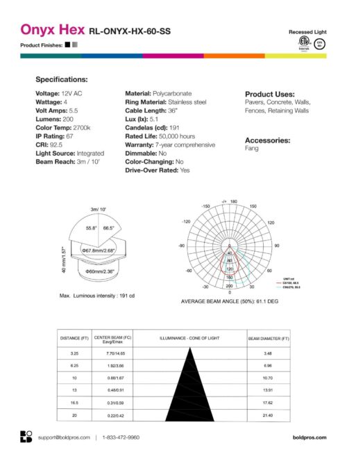 angled-onyx-hex-60mm-stainless-recessed-light-for-gardens-spec-sheet BOLD Onyx 60mm (2 3/8") Low Voltage LED Recessed Light - Image 6